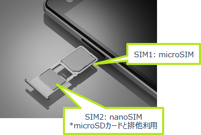 使用可能なSIMについて（VPA051） | VAIO(株) スマートフォンサポート