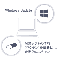 Windows Update／対策ソフトの情報（ワクチン）を最新にし、定期的にスキャン